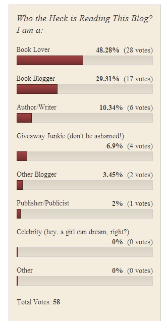 When And How Do You Read Blog Posts? Take A Poll! – Books, Bones & Buffy